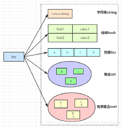 redis如何存储java对象（redis存储java对象用什么数据结构）-图1