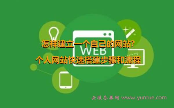 如何在电脑上建立一个网站，谢谢啊，如何建立一个网站,建立网站的步骤是什么-图2