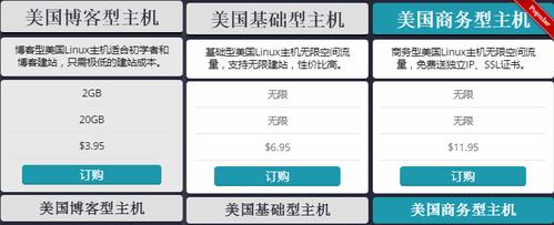 购买国外空间用什么平台或工具（购买国外空间用什么平台或工具)-图3