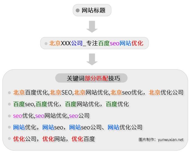 怎么制定SEO攻略,SEO攻略要注意哪些因素（如何学习SEO)-图1