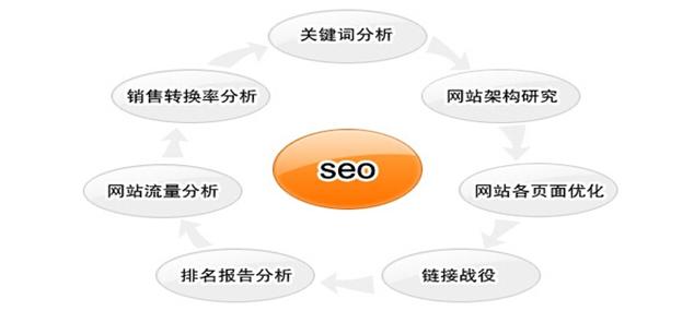 怎么制定SEO攻略,SEO攻略要注意哪些因素（如何学习SEO)-图2