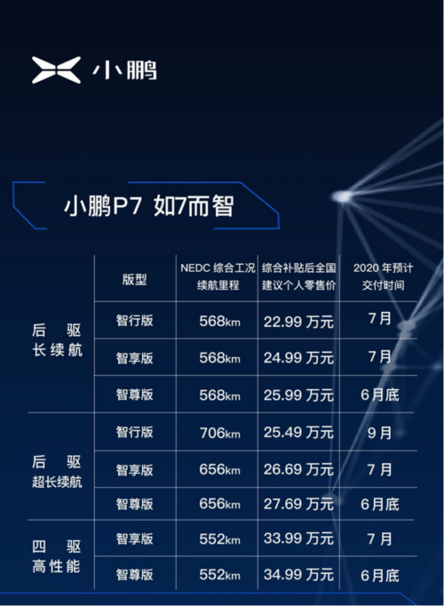 小鹏p7租电方案，宁波服务器租用的收费标准是什么呢-图2