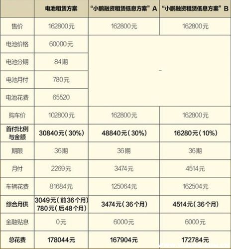 小鹏p7租电方案，宁波服务器租用的收费标准是什么呢-图1