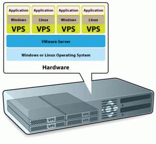 vps可以用来干什么，vps主机服务器-图1