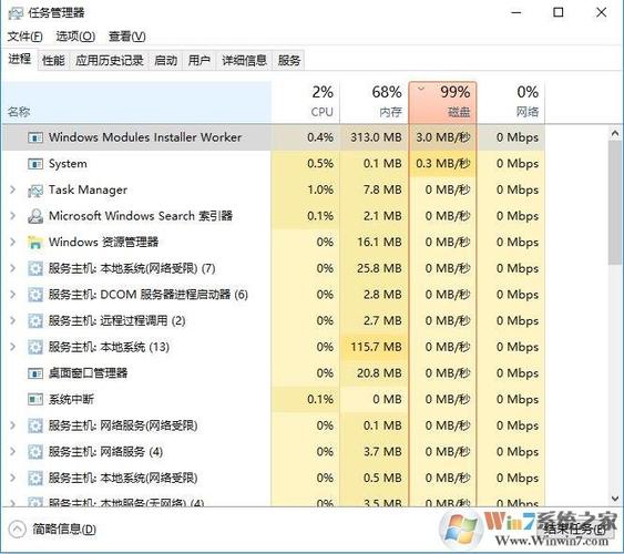 包含windowsmodulesinstaller占用cpu的词条（tiworker.exe是什么程序)-图2