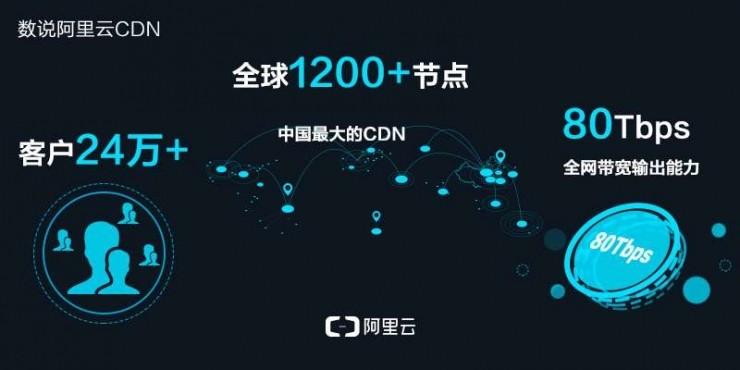 全球cdn加速,全球cdn加速下载2022年更新（cdn全球加速和国内加速）（华为公司主营业务是什么)-图2