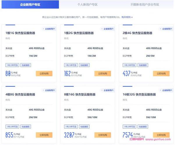 台湾云vps有哪些优势（台湾云vps有哪些优势)-图2