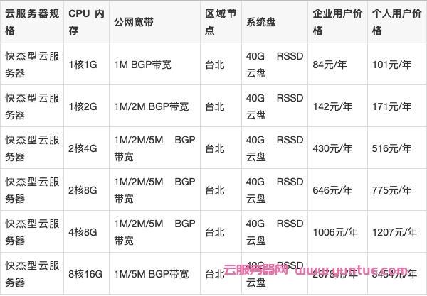 台湾云vps有哪些优势（台湾云vps有哪些优势)-图3