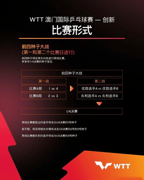 香港wtt线路怎么样（2021wtt世界杯决赛是三大赛吗)-图3