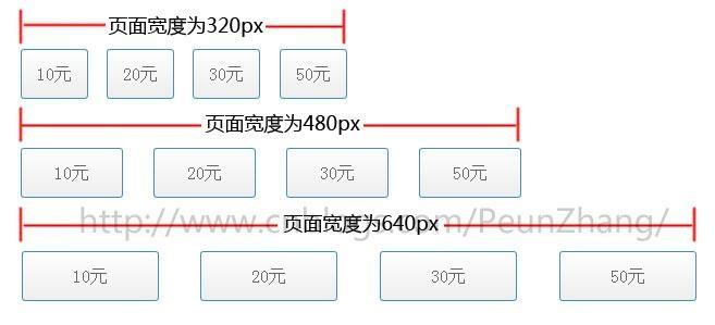 css两端对齐实现方式有哪些（css两端对齐实现方式有哪些类型）-图3