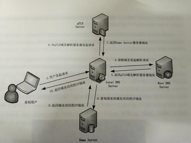 dns服务器及解析，dns和域名有什么关系-图3