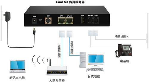 服务器怎么开分机，服务器怎么用使用教程-图1