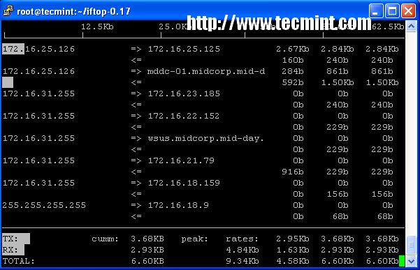 linux性能监控(linux性能监控软件)（linux性能监控命令有哪些）（linux常用性能监控命令）-图3