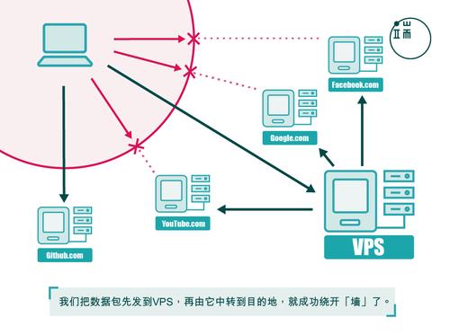 VPS泛解析全面解答：从原理到实践（VPS泛解析全面解答：从原理到实践)-图1