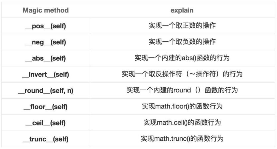 python魔法函数是什么（python中的魔法函数）-图2