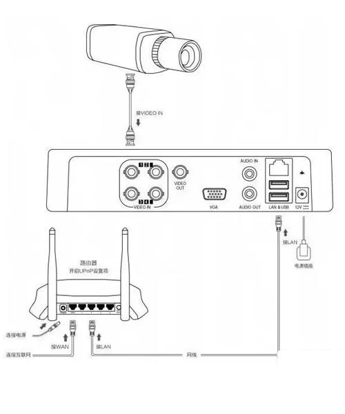 WiFi监控摄像头怎么安装硬盘，物理服务器硬盘怎么安装系统-图2