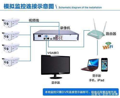 WiFi监控摄像头怎么安装硬盘，物理服务器硬盘怎么安装系统-图3