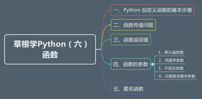 Python函数库新特性与使用指南：提高编程效率和代码架构（python函数库的方法大全）-图3