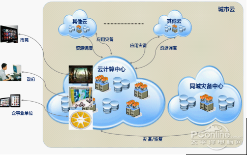 Q8服务器与高速互联，解锁云计算新时代（Q8服务器与高速互联，解锁云计算新时代)-图2