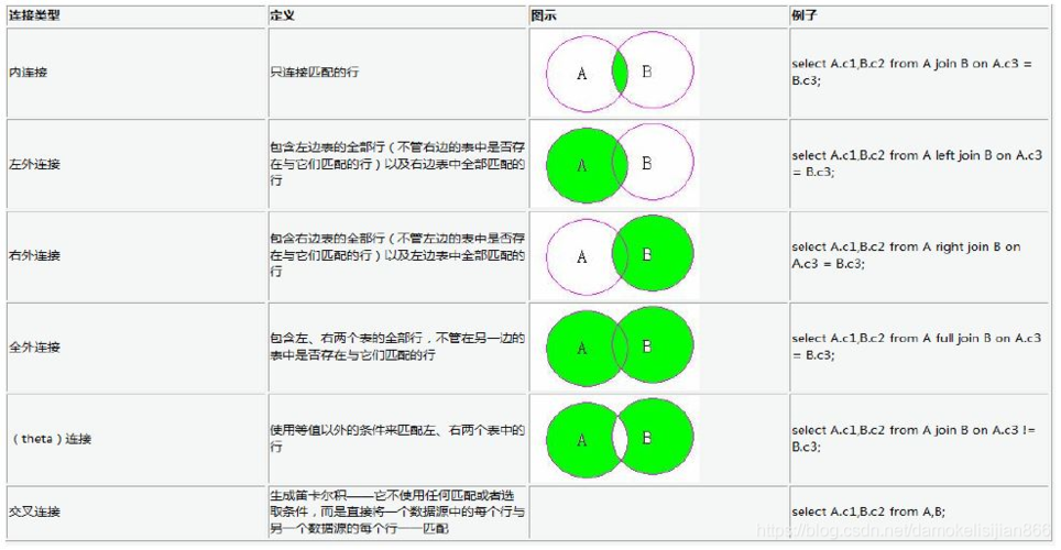 left join 和 outer 的区别（leftjoin和leftouterjoin的区别）-图1