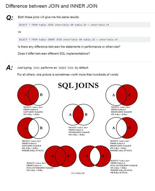 left join 和 outer 的区别（leftjoin和leftouterjoin的区别）-图3