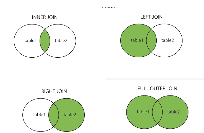 left join 和 outer 的区别（leftjoin和leftouterjoin的区别）-图2