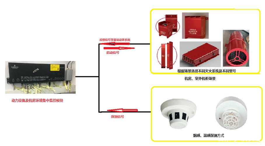 机房g口怎么办理（线型感温探测器安装规范)-图3