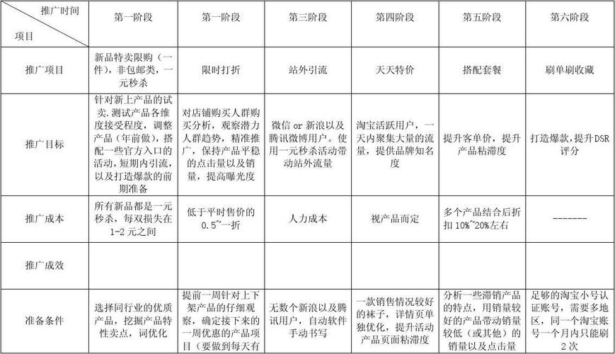 如何制定有效的产品推广计划,产品推广计划实战经验分享（产品推广计划方案怎么做）-图1