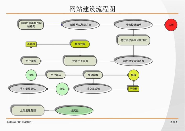 网页建设的基本流程是什么（网页建设的基本流程是什么意思）-图1