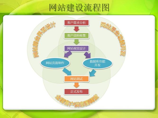 网页建设的基本流程是什么（网页建设的基本流程是什么意思）-图2