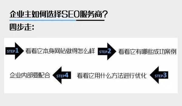 如何避免常见的SEO错误,优化网站的步骤和技巧（网站SEO优化步骤有哪些)-图1