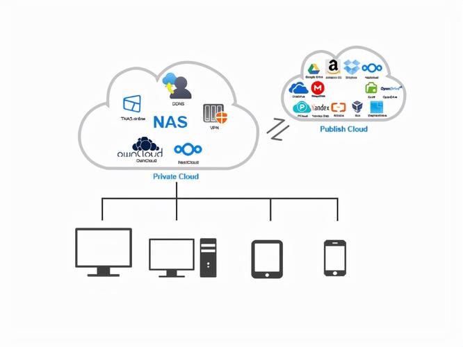 nas搭建私有云需要公网ip吗，私有云服务器购买流程是什么样的-图3