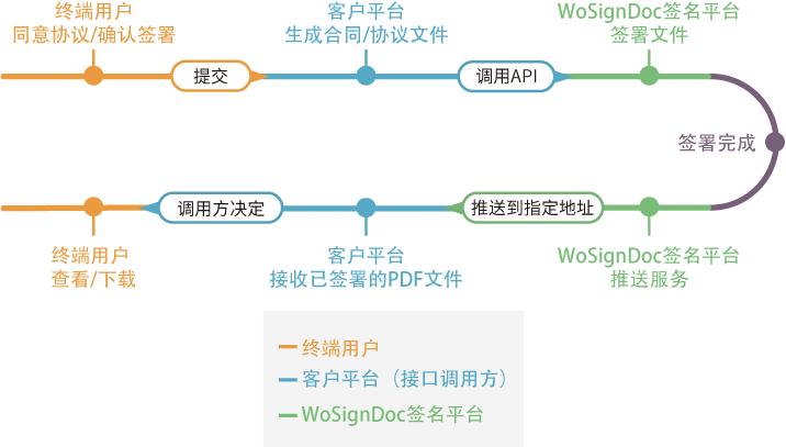 API接口的对接流程和注意事项（ip代理api接口怎么对接)-图1