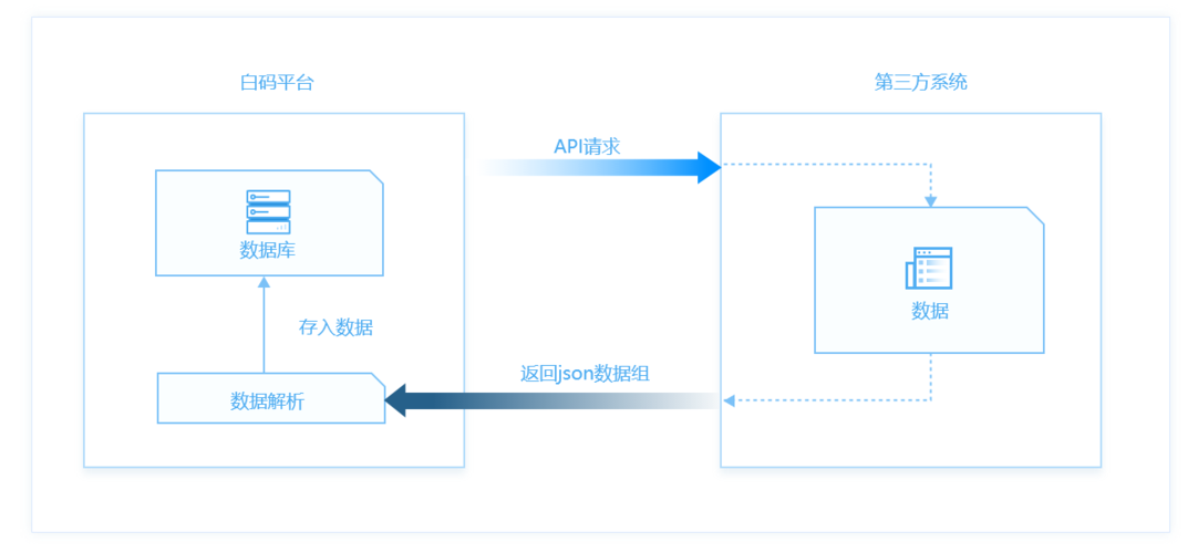 API接口的对接流程和注意事项（ip代理api接口怎么对接)-图2