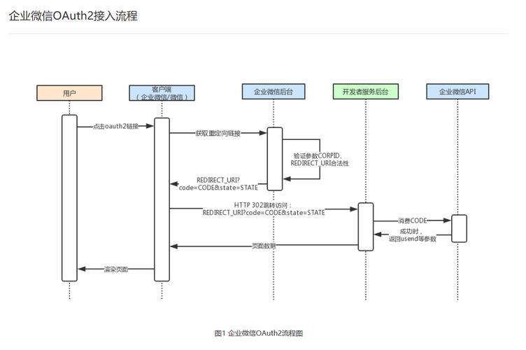 API接口的对接流程和注意事项（ip代理api接口怎么对接)-图3