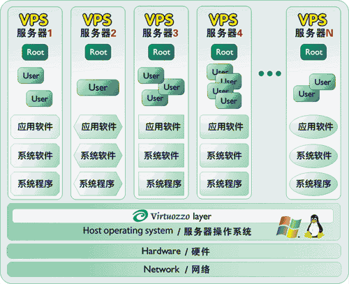 科学云vps怎么样（科学云vps怎么样）-图2