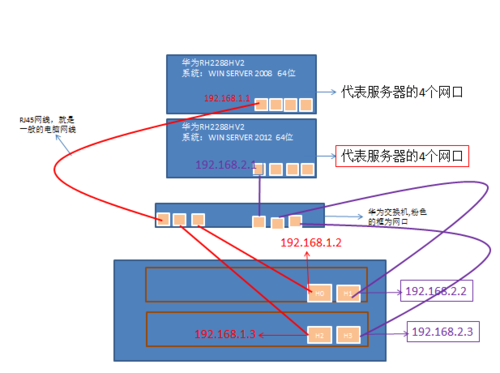 物理服务器连接的方法是什么（物理服务器连接的方法是什么意思）-图3