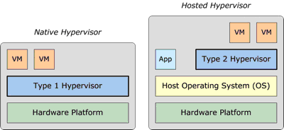 linux怎么虚拟化，linux虚拟化技术有哪些-图1