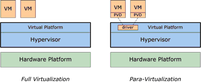 linux怎么虚拟化，linux虚拟化技术有哪些-图2