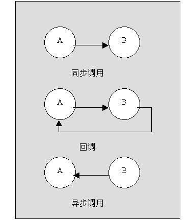 解耦通俗理解，-图1