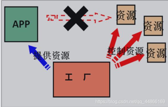 解耦通俗理解，-图3