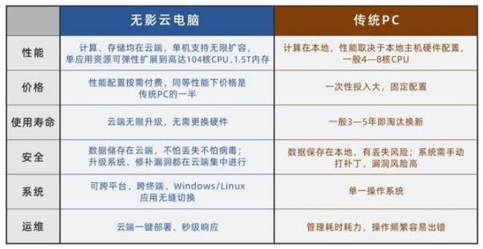 国外云电脑购买有哪些优缺点（国外云电脑购买有哪些优缺点呢）-图1