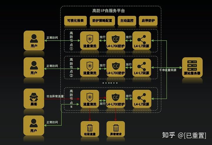 怎么防止DDOS攻击，云服务器如何防ddos攻击-图2