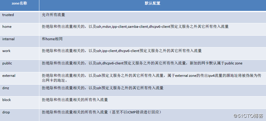 linux防火墙配置需要什么语言，linux防火墙特点与配置详解图-图1