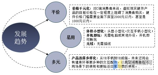 虚拟空间的发展趋势是什么（虚拟空间的发展趋势是什么意思）-图1