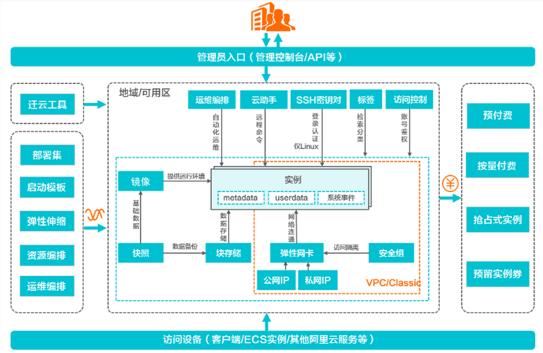 ecs和vps区别，虚拟服务器推荐-图2