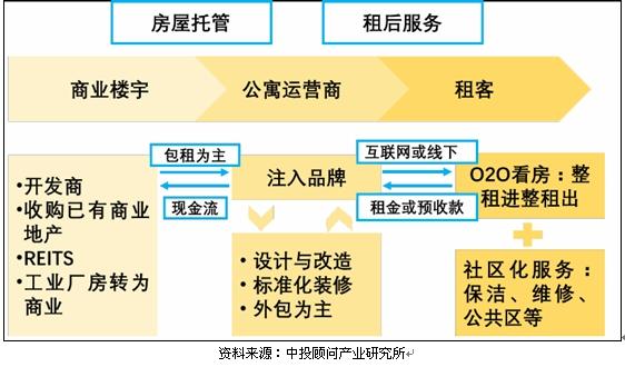 港专租靠谱吗，香港空间租用怎么加速运营-图1