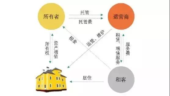 港专租靠谱吗，香港空间租用怎么加速运营-图3