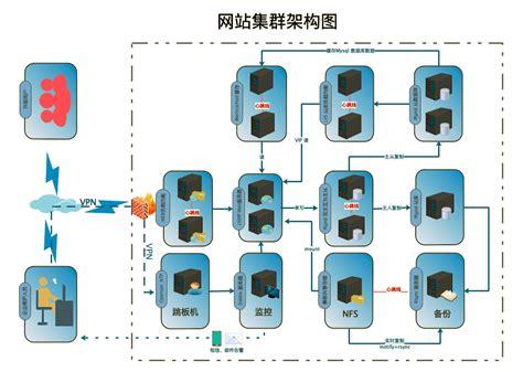 站群需要多少个服务器？_服务器租赁（站群需要多少站点）-图2