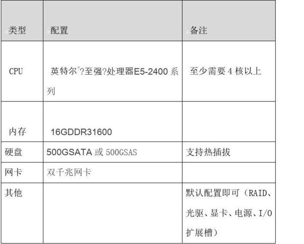 直播平台用服务器配置有什么要求？_服务器租赁（直播服务器需要什么配置）-图1